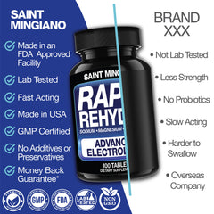 Electrolyte Capsules for Muscle Recovery and Endurance