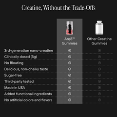 Arq8™ Creatine Monohydrate Gummies